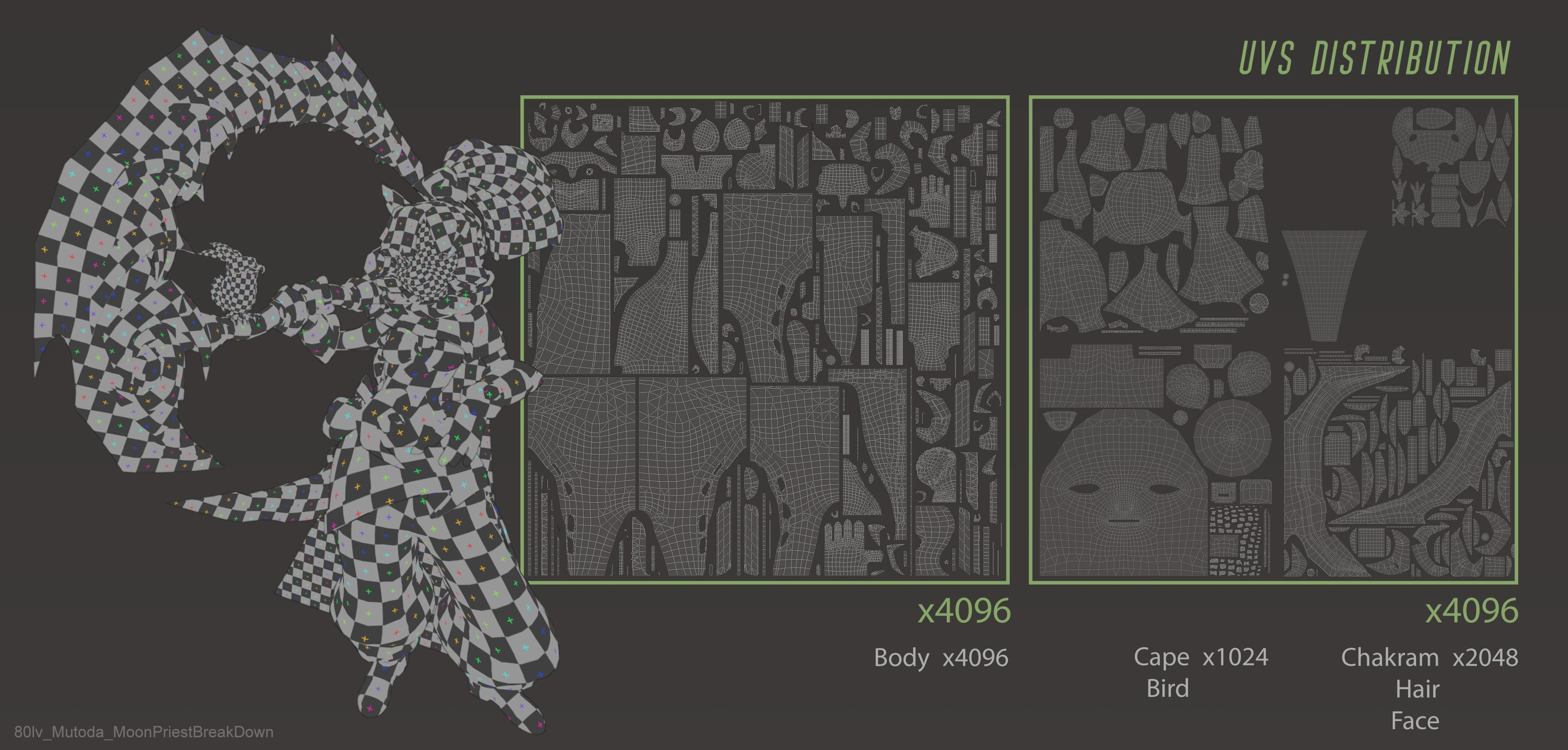 Ảnh của Chicken War Studio