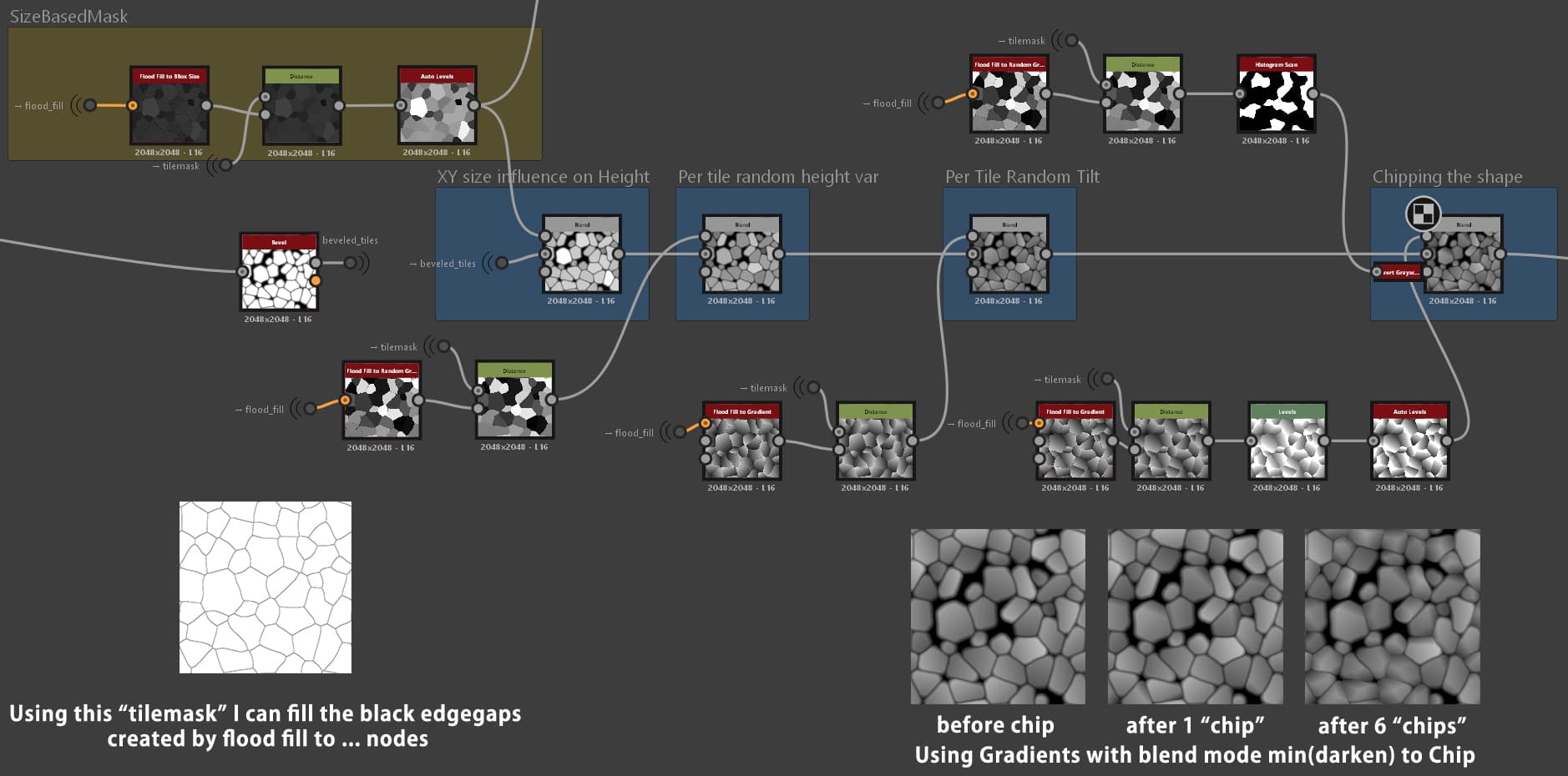 Ảnh của Chicken War Studio