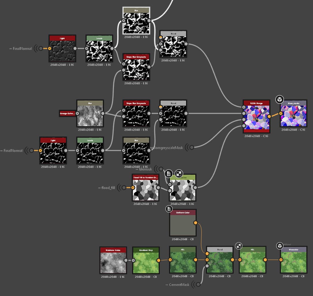 Ảnh của Chicken War Studio