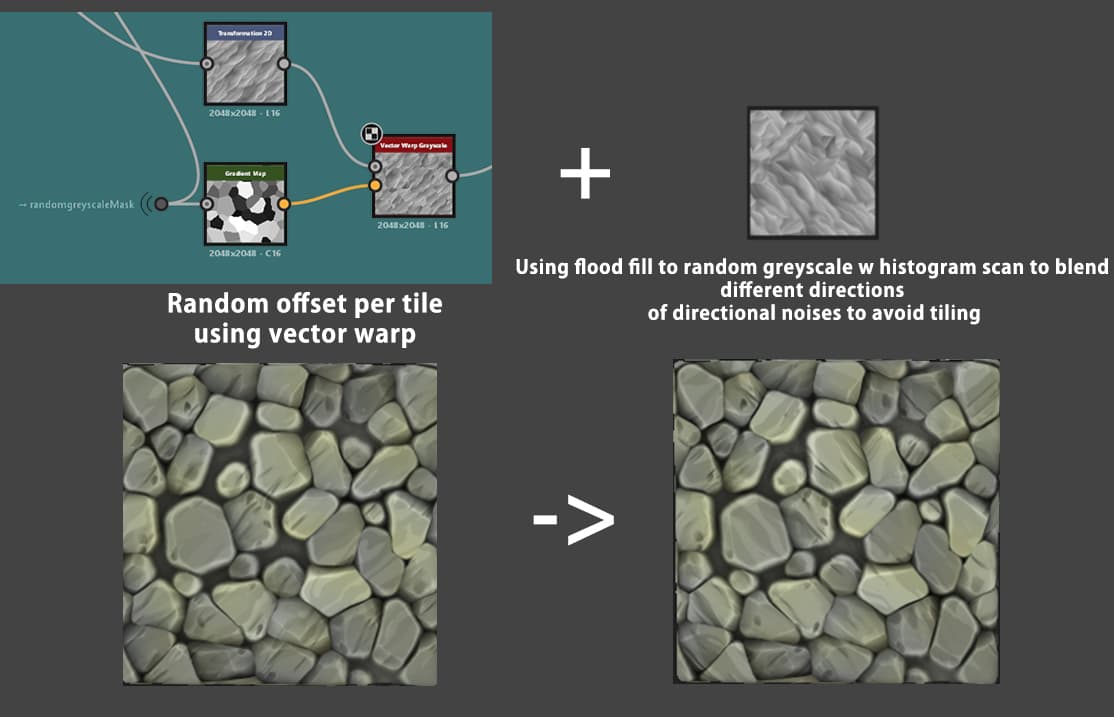 Ảnh của Chicken War Studio