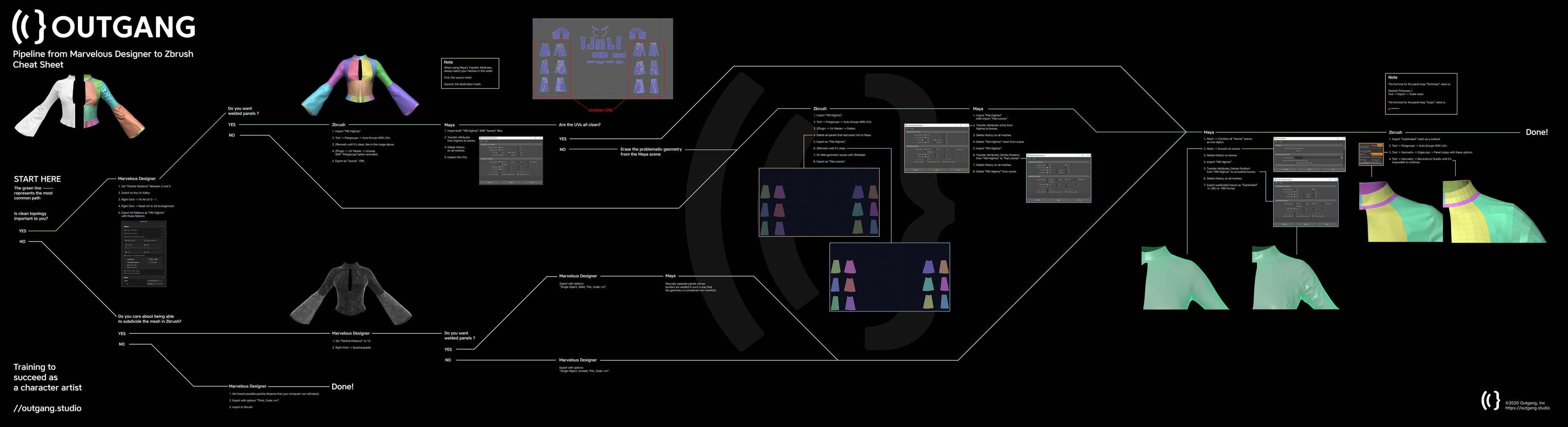Ảnh của Chicken War Studio